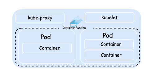 components of master node